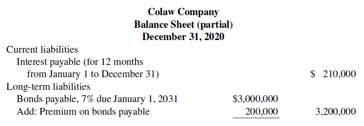 Colaw Company Balance Sheet (partial) December 31, 2020 Current liabilities Interest payable (for 12 months from January