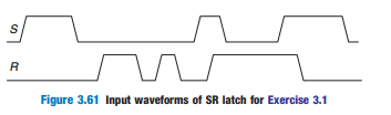 л Figure 3.61 Input waveforms of SR latch for Exercise 3.1 