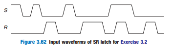 Figure 3.62 Input waveforms of SR latch for Exercise 3.2 