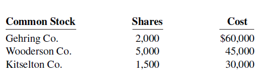 Common Stock Shares Cost Gehring Co. Wooderson Co. Kitselton Co. 2,000 $60,000 45,000 5,000 1,500 30,000 