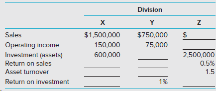 Divislon х $1,500,000 $750,000 Sales Operating income Investment (assets) Return on sales 150,000 75,000 600,000 2,500,