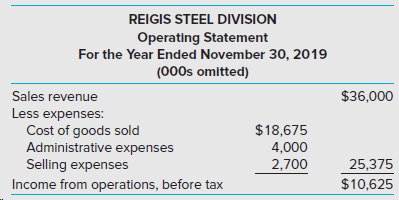 REIGIS STEEL DIVISION Operating Statement For the Year Ended November 30, 2019 (000s omitted) $36,000 Sales revenue Less