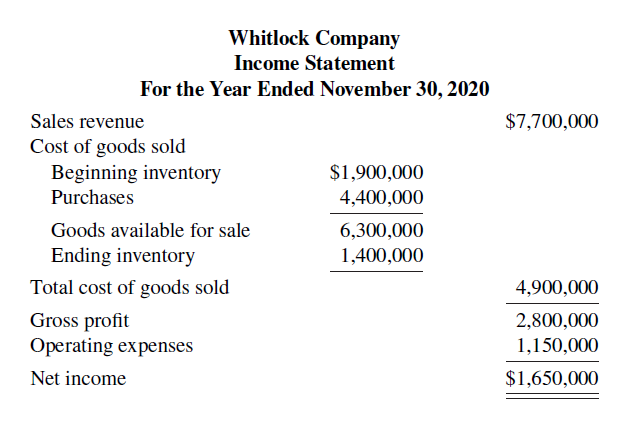 Whitlock Company Income Statement For the Year Ended November 30, 2020 $7,700,000 Sales revenue Cost of goods sold Begin