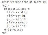 architecture proc of gates is begin process(a) begin Y1 <= a and b: y2 <= a or b; y3 <= a xor b: y4 <= a nand b: y5 <= a