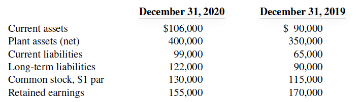 December 31, 2020 December 31, 2019 $ 90,000 Current assets Plant assets (net) Current liabilities Long-term liabilities