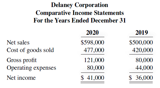 Delaney Corporation Comparative Income Statements For the Years Ended December 31 2020 2019 $598,000 477,000 $500,000 Ne