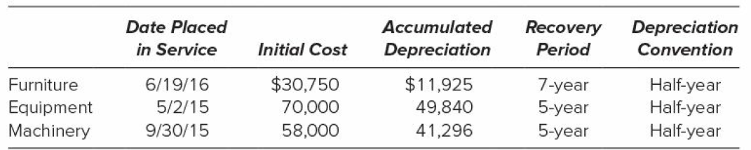 Recovery Date Placed Accumulated Depreciation Initial Cost in Service Depreciation Period Convention $30,750 70,000 $11,