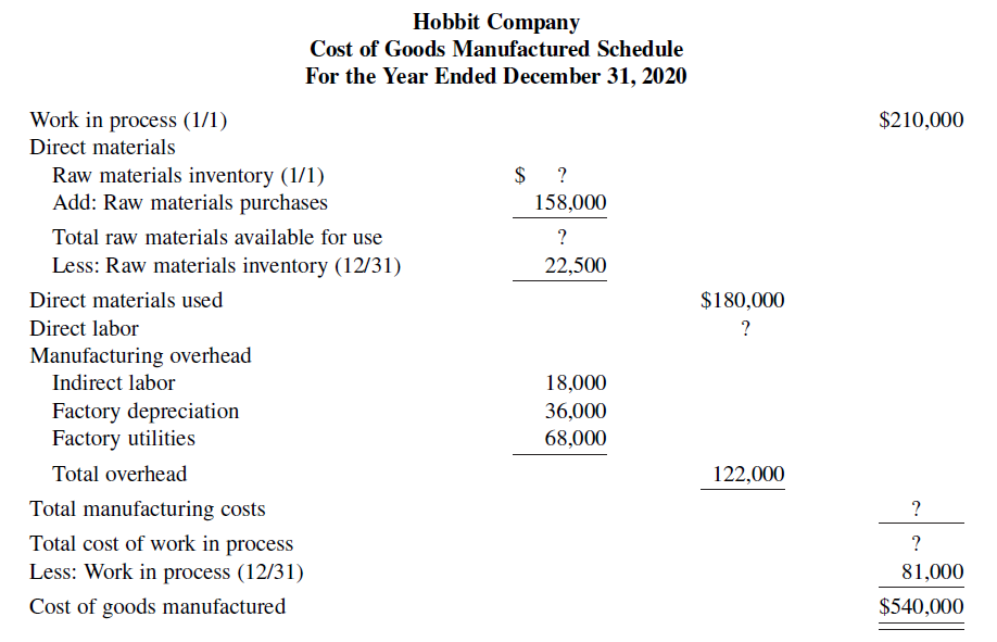 Hobbit Company Cost of Goods Manufactured Schedule For the Year Ended December 31, 2020 Work in process (1/1) $210,000 D