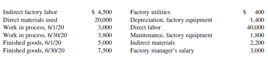 Factory utilities Depreciation, factory equipment Indirect factory labor Direct materials used Work in process, 6/1/20 W