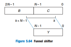 2N-1 N-1 k+ N-1 N-1 Figure 5.64 Funnel shifter 