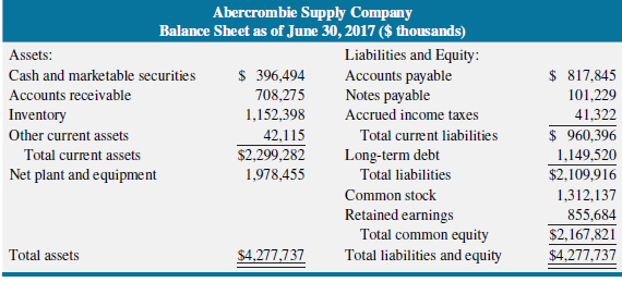 Abercrombie Supply Company Balance Sheet as of June 30, 2017 ($ thousands) Liabilities and Equity: Accounts payable Note