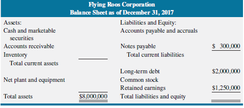 Flying Roos Corporation Balance Sheet as of December 31, 2017 Assets: Liabilities and Equity: Accounts payable and accru