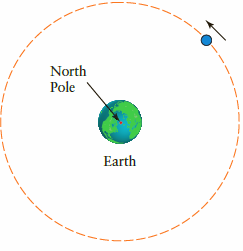 North Pole Earth 