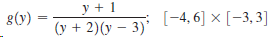 _y + 1 g(y) [-4, 6] × [-3, 3] (y + 2)(y – 3)' 