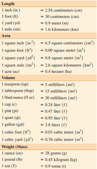 Length 1 inch (in.) 1 foot (ft) 1 yard (yd) 1 mile (mi) = 2.54 centimeters (cm) = 30 centimeters (cm) = 0.9 meter (m) = 