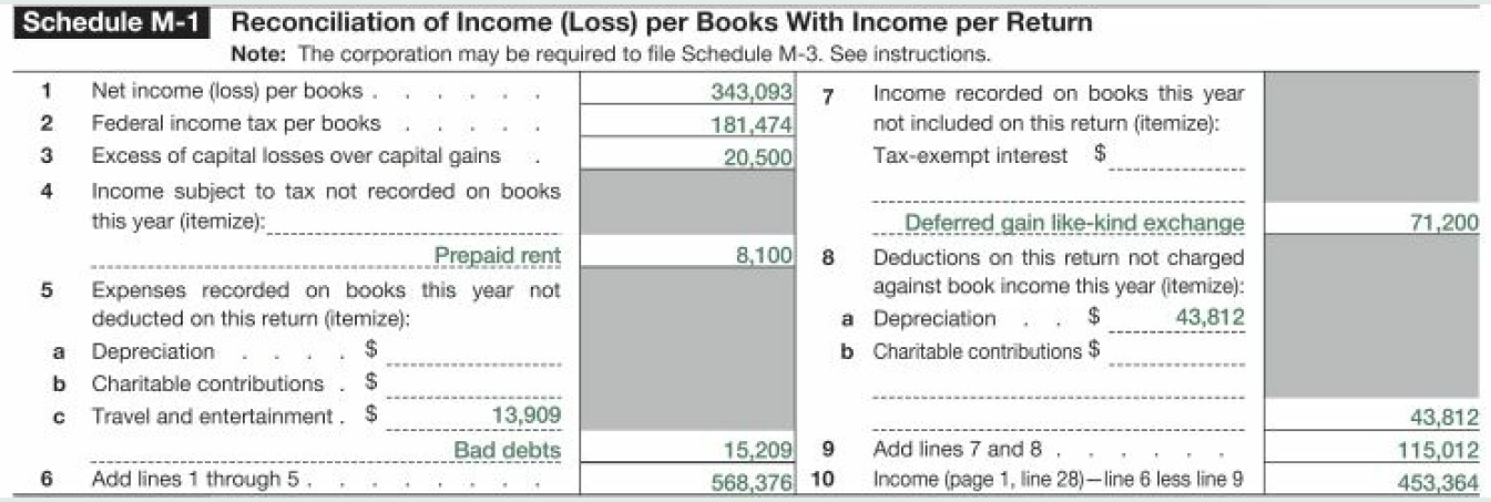 Schedule M-1 Reconciliation of Income (Loss) per Books With Income per Return Note: The corporation may be required to f