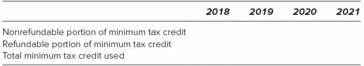 2018 2019 2020 2021 Nonrefundable portion of minimum tax credit Refundable portion of minimum tax credit Total minimum t