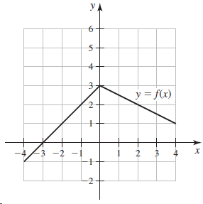 УА 4 y = f(x) -3 -2 -1 х -2 4. 