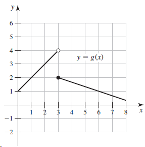4 y = g(x) х 6. -2 %24 4, 3. 2. 