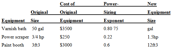 Cost of Power- New Original Sizing Original Equipment Size Equipment Size Equipment Exponent 0.80 75 Vamish bath 50 gal 