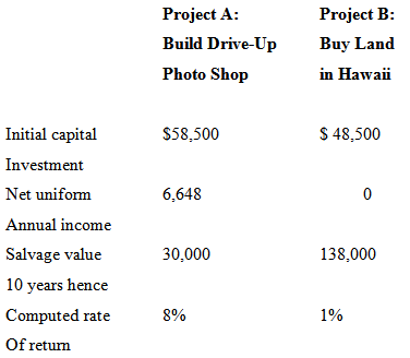 Project A: Project B: Build Drive-Up Buy Land Photo Shop in Hawaii $ 48,500 Initial capital $58,500 Investment Net unifo