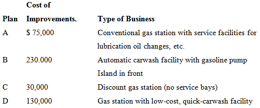 Cost of Plan Improvements. Type of Business $ 75,000 A Conventional gas station with service facilities for lubrication 