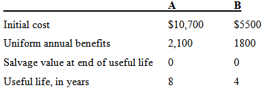 A Initial cost Uniform annual benefits $10,700 $5500 2,100 1800 Salvage value at end of useful life Useful life, in year