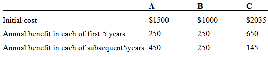 A B $2035 Initial cost $1500 $1000 Annual benefit in each of first 5 years Annual benefit in each of subsequent5years 45