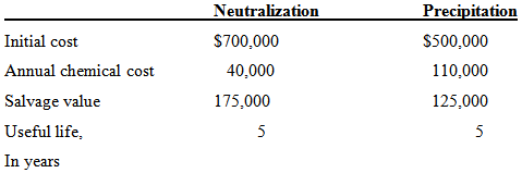 Neutralization Precipitation Initial cost Annual chemical cost Salvage value Useful life, $700,000 $500,000 110,000 40,0