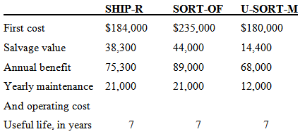 SORT-OF U-SORT-M SHIP-R $184,000 $235,000 $180,000 First cost Salvage value 38,300 44,000 14,400 Annual benefit 75,300 8
