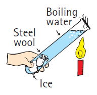 Boiling water Steel wool Ice 