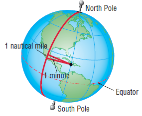 North Pole 1 nautical mile 1 minute · Equator South Pole 