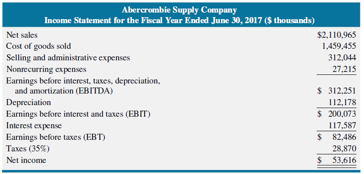Abercrombie Supply Company Income Statement for the Fiscal Year Ended June 30, 2017 ($ thousands) Net sales $2,110,965 C