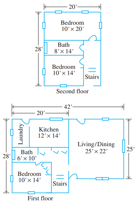 20'- Bedroom 10'x 20' Bath 8'x 14' 28' Bedroom 10'x 14' Stairs Second floor 42'- 20'- Kitchen 12'x 14' Living/Dining 25'