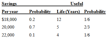 Savings Useful Probability Life (Years) Probability Per year $18,000 0.2 1/6 12 2/3 0.7 5 20,000 22,000 0.1 1/6 4. 