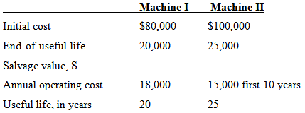 Machine II Machine I Initial cost $100,000 $80,000 End-of-useful-life Salvage value, S Annual operating cost Useful life