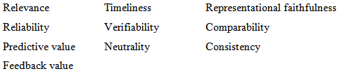 Relevance Timeliness Representational faithfulness Reliability Predictive value Comparability Verifiability Neutrality C