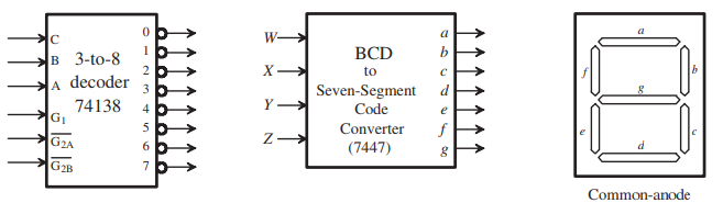 b. в 3-to-8 BCD to X. A decoder 3 Seven-Segment 74138 Code Converter (7447) G1 G2A G2B Common-anode 