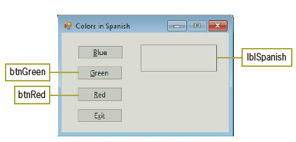 ag Colors in Spanish Blue IblSpanish btnGreen Green btnRed Red Exit 