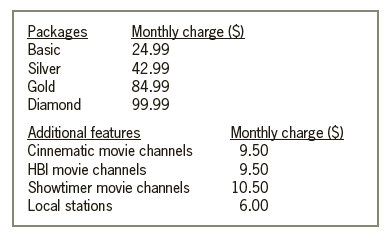 Monthly charge (S) 24.99 Packages Basic Silver Gold 42.99 84.99 99.99 Diamond Additional features Cinnematic movie chann
