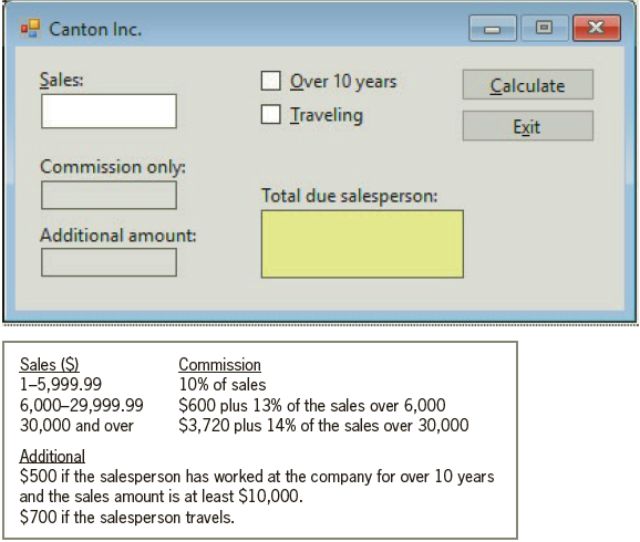 Canton Inc. х Sales: Over 10 years Calculate O Iraveling Exit Commission only: Total due salesperson: Additional amount