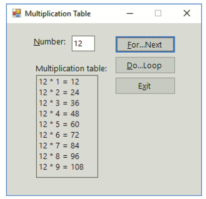 Multiplication Table Number: 12 Er.Next Do..Loop Multiplication table: 12 * 1 = 12 Exit 12 * 2 = 24 12 * 3 = 36 12 * 4 =