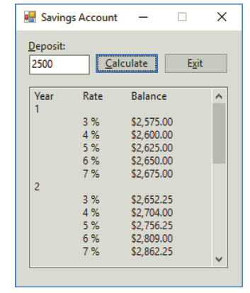 Savings Account Deposit: 2500 Calculate Exit Year Balance Rate 3 % $2,575.00 $2,600.00 $2,625.00 $2,650.00 $2,675.00 4 %