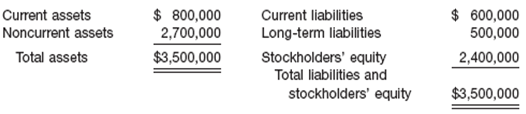 Current liabilities Long-term liabilities Current assets Noncurrent assets $ 600,000 500,000 2,700,000 Total assets Stoc