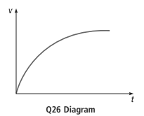 Q26 Diagram 