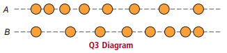 D-O-0-0- -O-00 в Q3 Diagram 