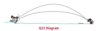 Q23 Diagram 