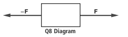 -F Q8 Diagram 