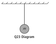 Q23 Diagram 