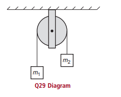 m2 m1 Q29 Diagram 